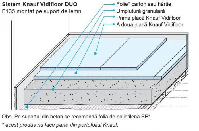 Placa gips armat pentru pardoseala Knauf Vidifloor 1000 x 1500 mm [2]